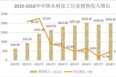 木材加工業(yè)未來(lái)在哪？鋸材、木片、人
